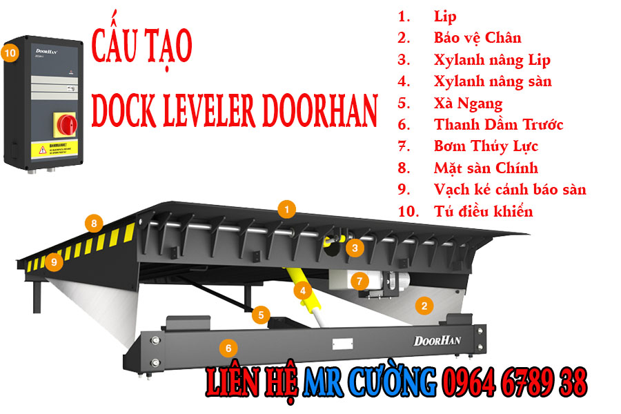 Cấu tạo của Dock leveler DoorHan